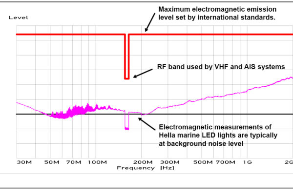 Blog_EMI Scan_Graph4